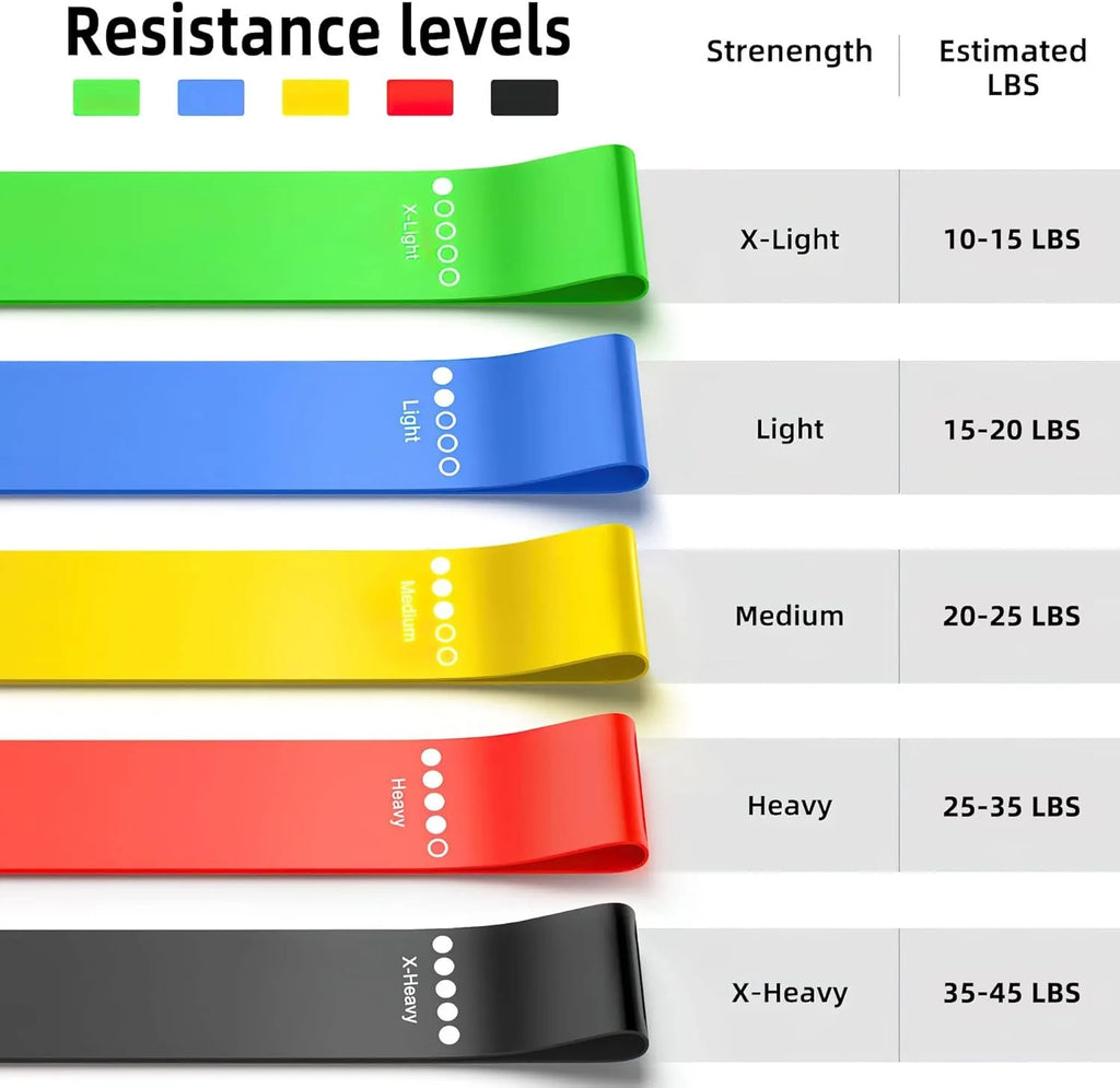TPE Resistance Band Set – 5 Levels for Strength Training & Toning