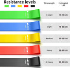 TPE Resistance Band Set – 5 Levels for Strength Training & Toning
